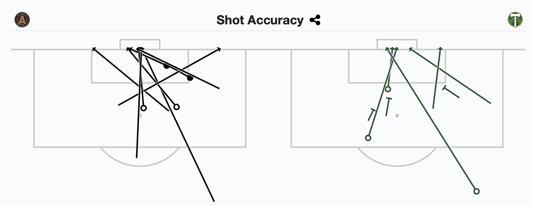 von wo wurden die meisten Schüsse gemacht