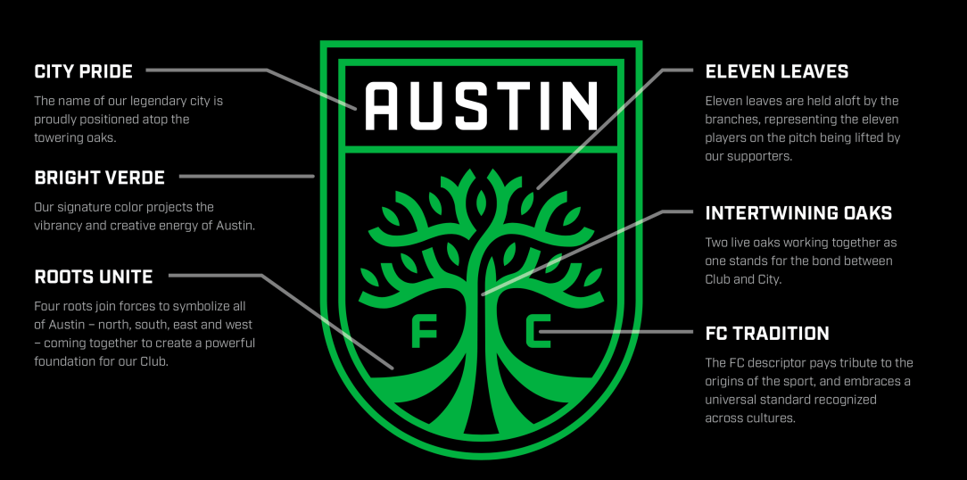 Austin FC Logo und die Erklärungen dazu